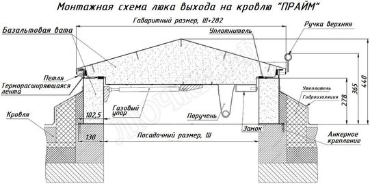 Люк для выхода на кровлю Прайм 600*1400 Люк для выхода на кровлю Прайм 600*1400