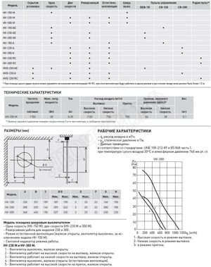 Вытяжной вентилятор HV-300 M Вытяжной вентилятор HV-300 M